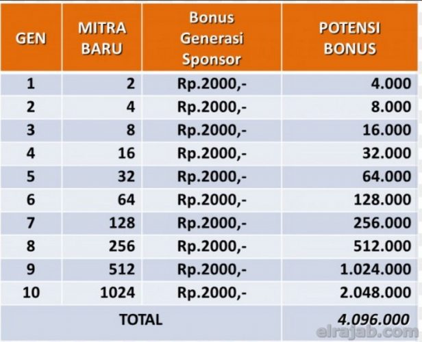 cara daftar paytren jogja