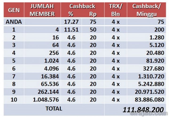 cara daftar paytren jogja