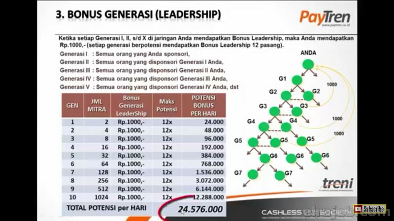 cara daftar paytren jogja