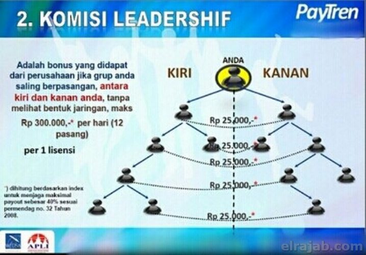 cara daftar paytren jogja
