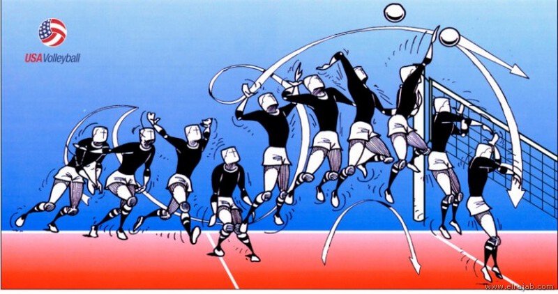 Teknik Dasar Bola Voli 