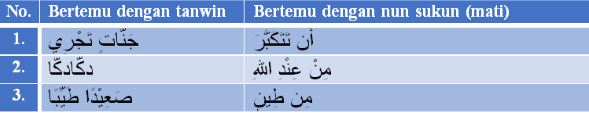 hukum bacaan tajwid