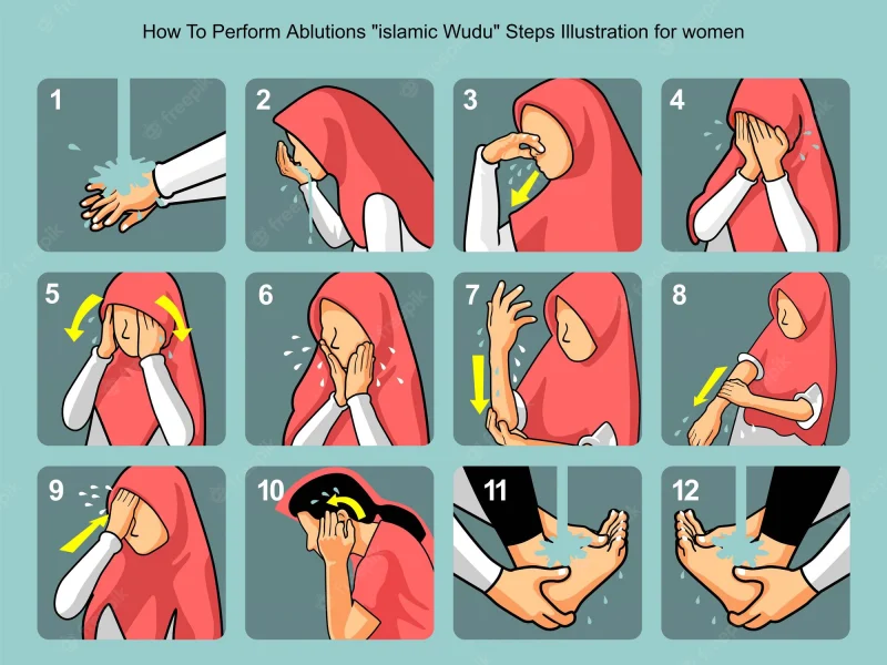 rukun wudhu