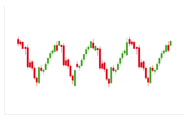 Forex Cenderung Bergerak Sideways
